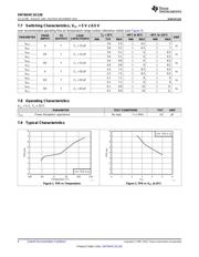 SN74AHC1G126 datasheet.datasheet_page 6