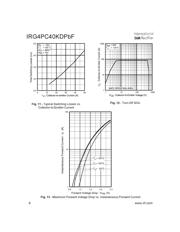 IRG4PC60U datasheet.datasheet_page 6