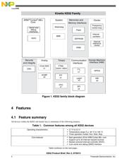 MKE02Z32VLC2 datasheet.datasheet_page 4