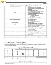 MKE02Z32VLC2 datasheet.datasheet_page 5