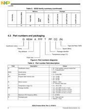 MKE02Z32VLC2 datasheet.datasheet_page 6