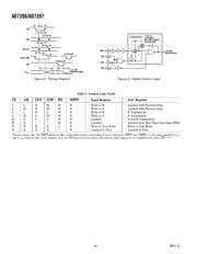 AD7397AR datasheet.datasheet_page 4