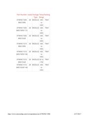 ATWINC1500-MR210PB1140 datasheet.datasheet_page 3