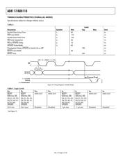 AD8117-EVAL datasheet.datasheet_page 6