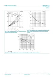 MAC97A8,412 datasheet.datasheet_page 5