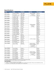 FLUKE-700G29 datasheet.datasheet_page 2