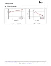 SN74HC04DBR datasheet.datasheet_page 6