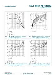 PBLS4003Y,115 datasheet.datasheet_page 5