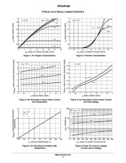 MTB2P50ET4 datasheet.datasheet_page 3