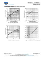 IRFBC40APBF datasheet.datasheet_page 3