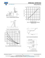 IRFBC40APBF datasheet.datasheet_page 6