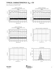 AD8531ARTZ datasheet.datasheet_page 5