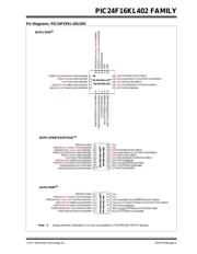 PIC24F16KL401-I/MQ datasheet.datasheet_page 5