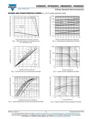 VI20202C-M3/4W datasheet.datasheet_page 3