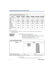 EP20K200EFC672-2X datasheet.datasheet_page 2