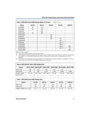 EP20K200EFC672-2X datasheet.datasheet_page 5