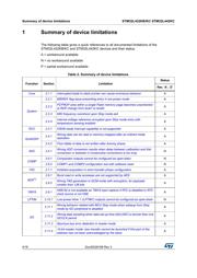 STM32L432KC datasheet.datasheet_page 4