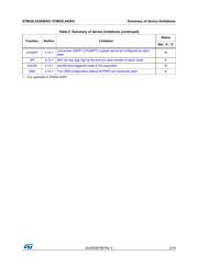 STM32L432KC datasheet.datasheet_page 5