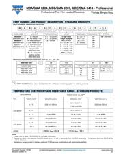 MBB02070Z0000ZCT00 datasheet.datasheet_page 2