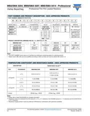 MBB02070Z0000ZCT00 datasheet.datasheet_page 3