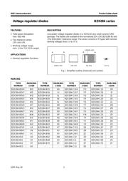 BZX284-B3V9,115 数据规格书 2