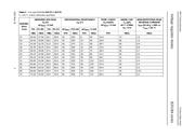 BZX284-B30,115 datasheet.datasheet_page 5