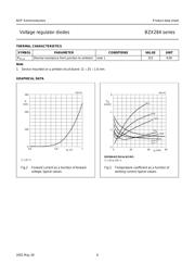 BZX284-B30,115 datasheet.datasheet_page 6