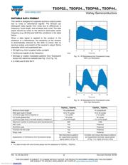 TSOP4836 datasheet.datasheet_page 5