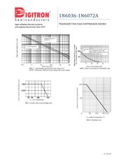 1N6055A datasheet.datasheet_page 5