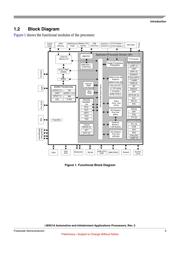 IMX51A datasheet.datasheet_page 3