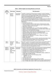 IMX51A datasheet.datasheet_page 5