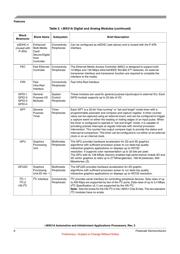 IMX51A datasheet.datasheet_page 6