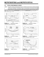 MCP9700DM-TH1 datasheet.datasheet_page 4