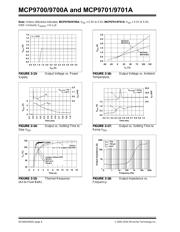 MCP9700DM-TH1 datasheet.datasheet_page 6