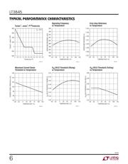 LT3845IFE#PBF datasheet.datasheet_page 6