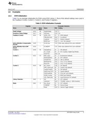 DRV2605LYZFT datasheet.datasheet_page 5