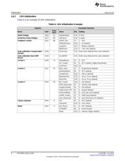 DRV2605LYZFT datasheet.datasheet_page 6