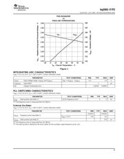 BQ2083DBTR-V1P2G4 datasheet.datasheet_page 5