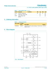 TDA8944AJ 数据规格书 2