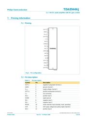 TDA8944AJ 数据规格书 3