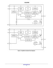 NCV8705ML33TCG datasheet.datasheet_page 2