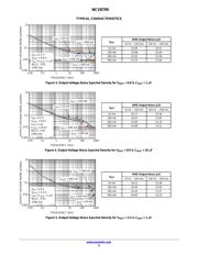 NCV8705ML33TCG datasheet.datasheet_page 5