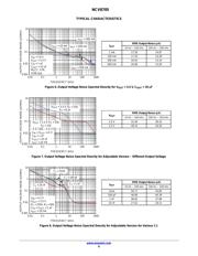 NCV8705ML33TCG datasheet.datasheet_page 6