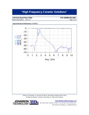 2450BP18C100CE datasheet.datasheet_page 2