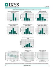 IXDN602SIA datasheet.datasheet_page 3