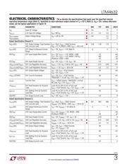 LTM4632IV#PBF datasheet.datasheet_page 3