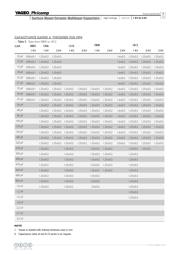 CC1206KKX7RCBB332 datasheet.datasheet_page 4