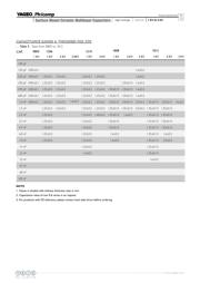 CC1206KKX7RCBB332 datasheet.datasheet_page 5