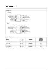 PIC16F627 datasheet.datasheet_page 2