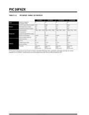 PIC16F627 datasheet.datasheet_page 6